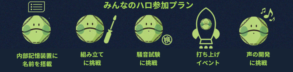 みんなのハロ参加プラン