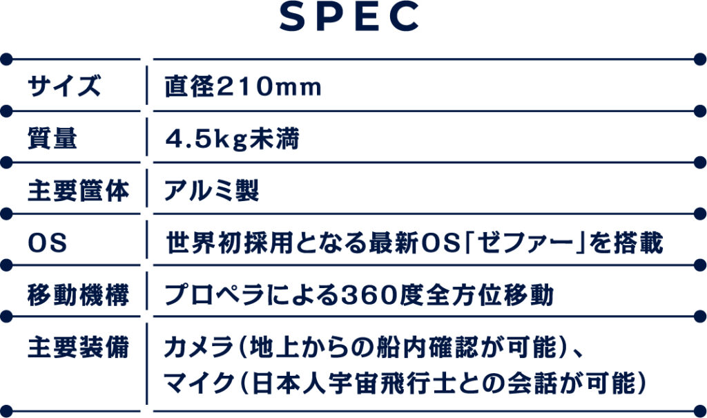 みんなのハロSPEC