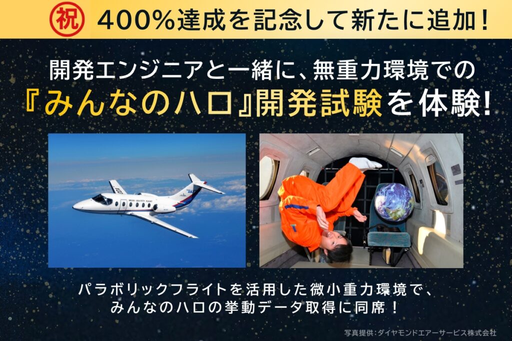 開発エンジニアと一緒に、無重力環境での『みんなのハロ』開発試験を体験！ーパラボリックフライトを活用した微小重力環境で、みんなのハロの挙動データ取得に同席！